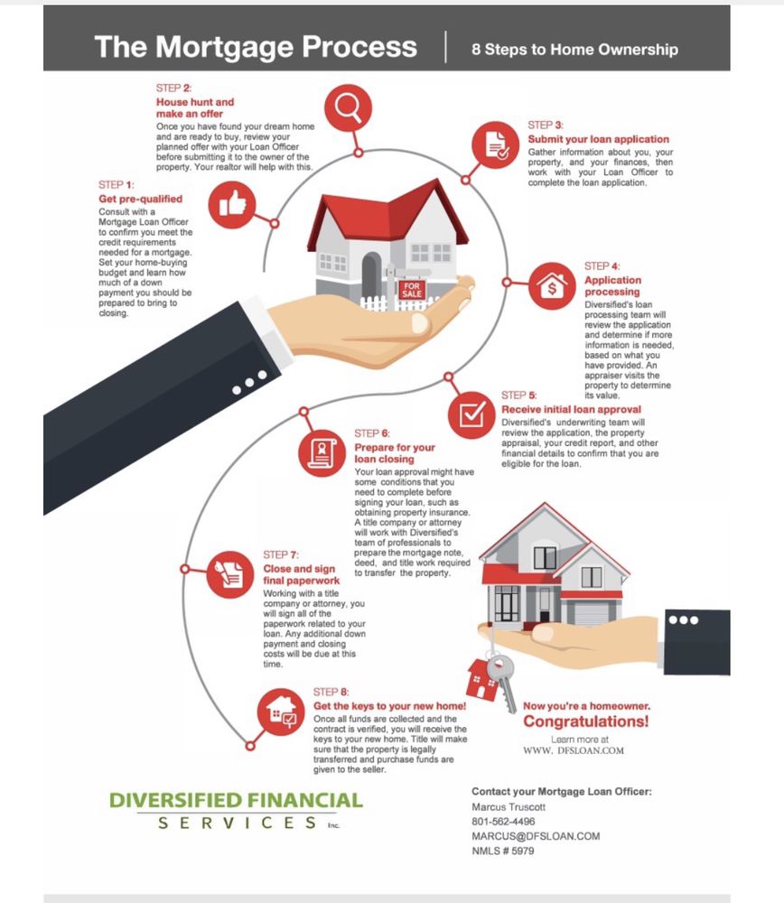 Photo of Diversified Financial Services