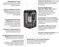 Photo of AmBient Heating and Cooling