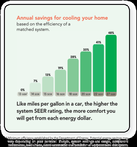 Photo of AmBient Heating and Cooling