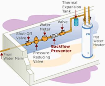 Photo of Lake Orion Plumbing, Heating & Cooling