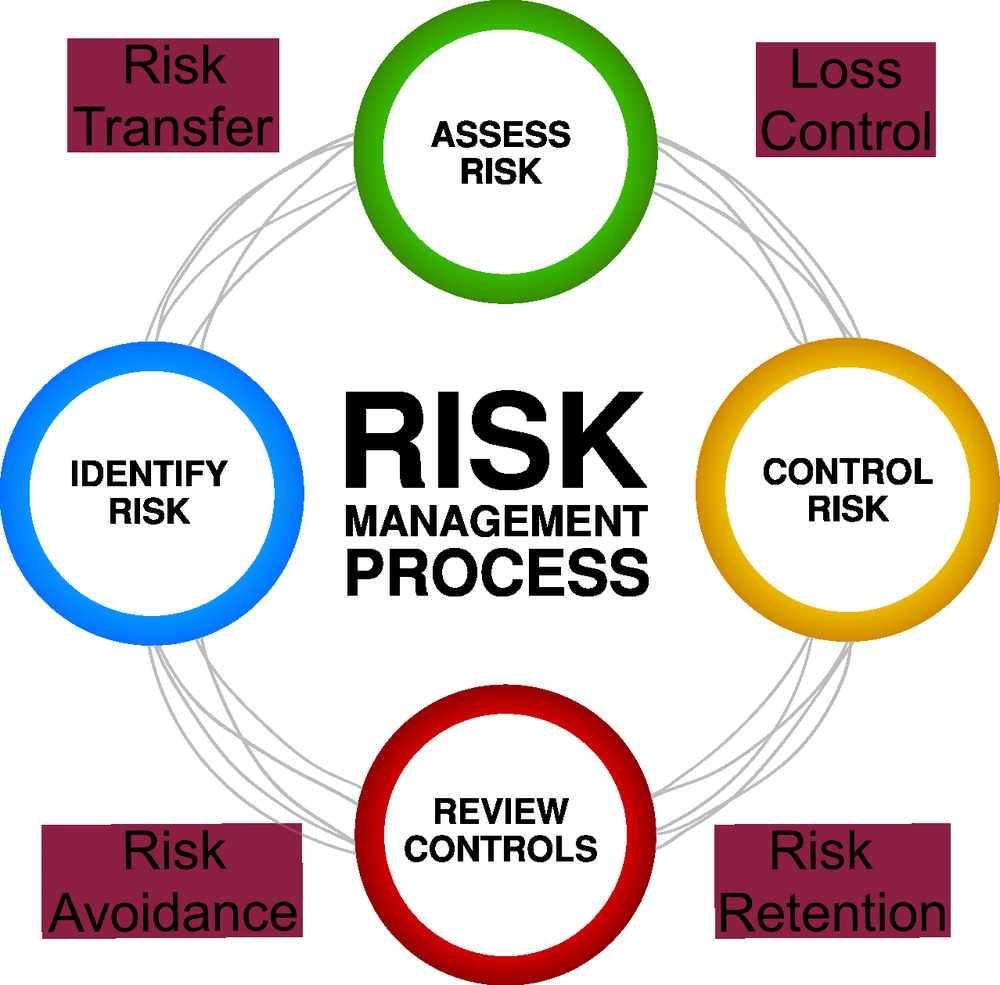 Photo of iRisk & Workers Compensation