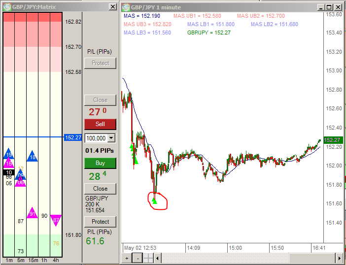 Photo of Forex Successful Traders