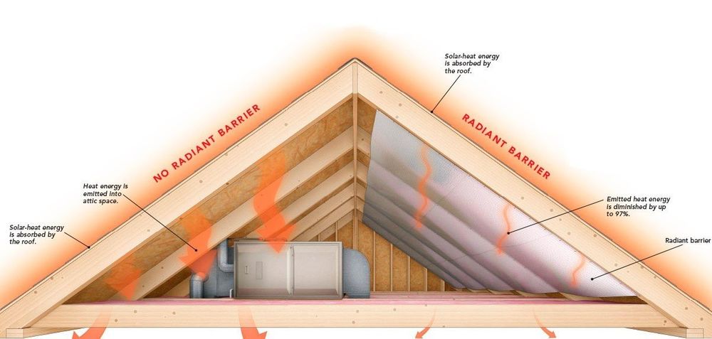 Photo of Service 1 Attic Insulation
