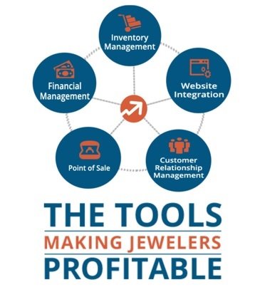 Photo of Advanced Retail Management Systems