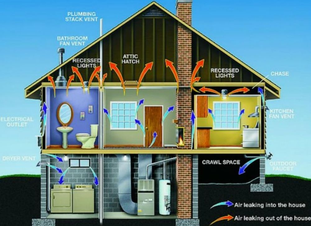 Photo of Energy Direct Care
