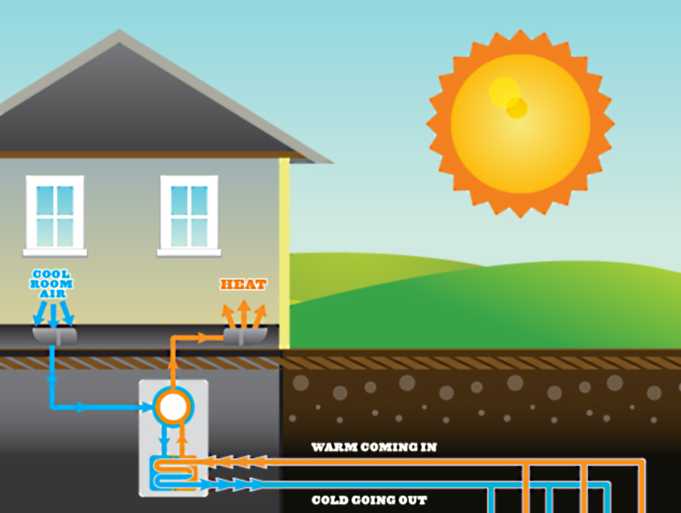 Photo of Berkeley Heating & Air Conditioning