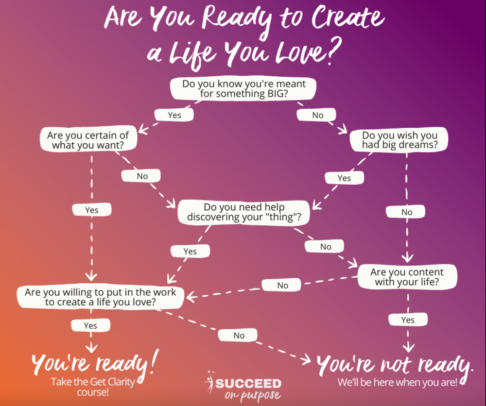 Photo of Succeed On Purpose