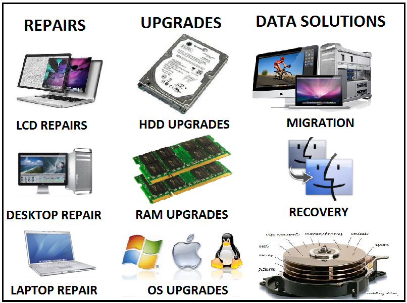 Photo of AAA Computer & iPhone,iPad Repair