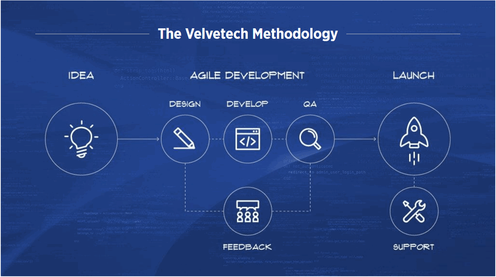 Photo of Velvetech