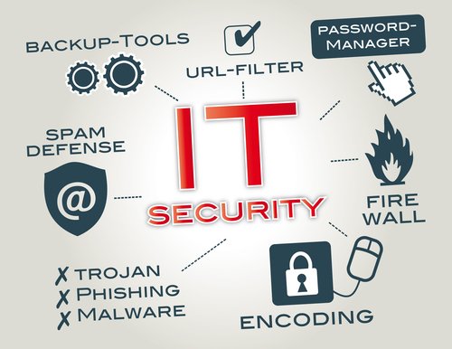 Photo of Ray The IT Guy