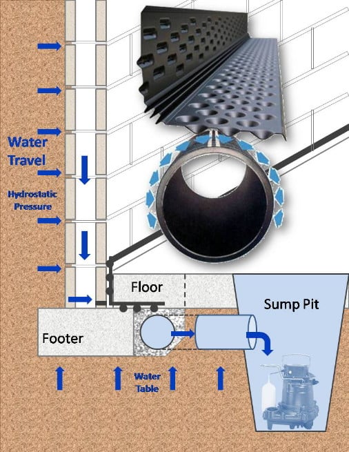 Photo of Desert Dry Waterproofing & Remodeling