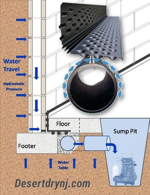 Photo of Desert Dry Waterproofing & Remodeling