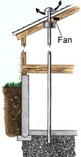 Photo of Green Home Solutions