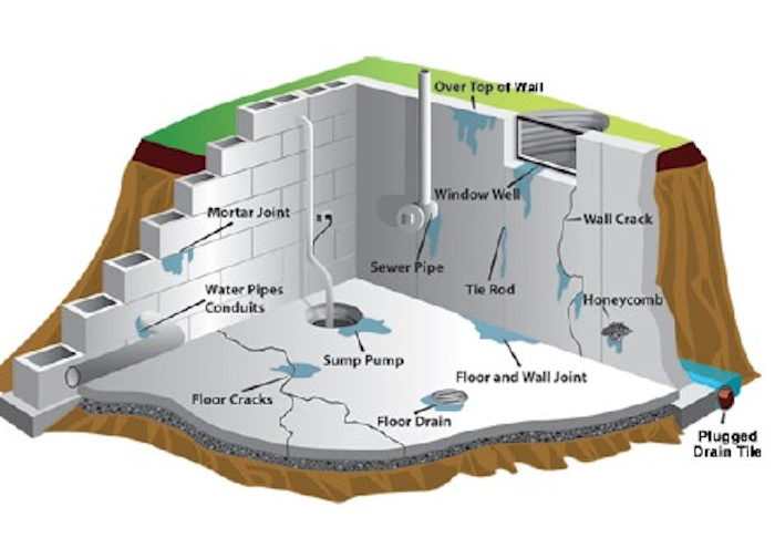 Photo of Reliable Basement Services