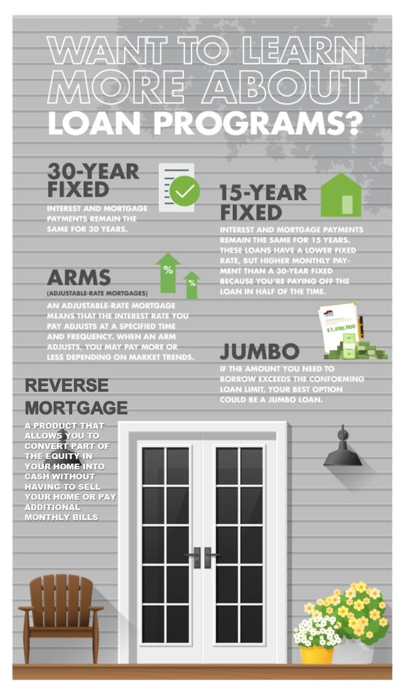 Photo of Rubiola Realty & Mortgage