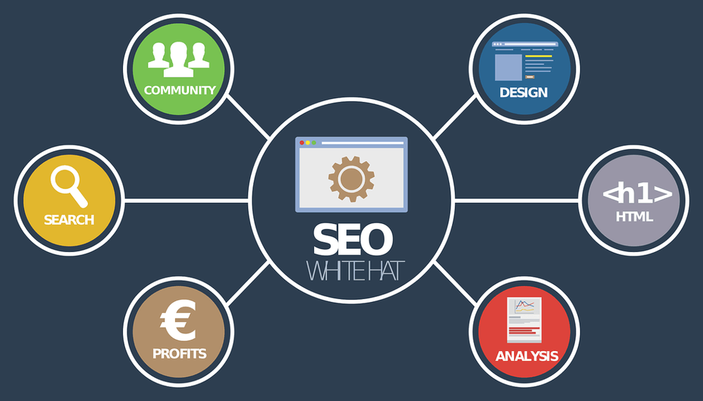 Photo of SLIM Marketing
