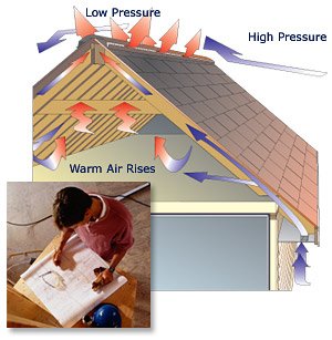 Photo of J's Roofing