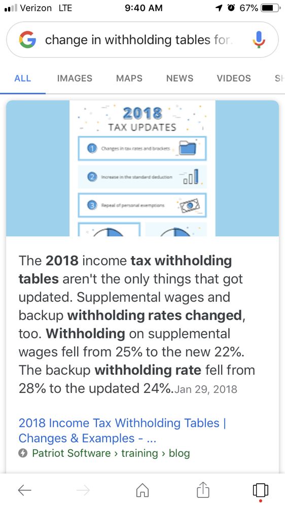 Photo of Walrond Tax Resolutions tax debt for individuals and small business owners