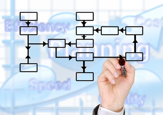 Photo of Pro Business Plans