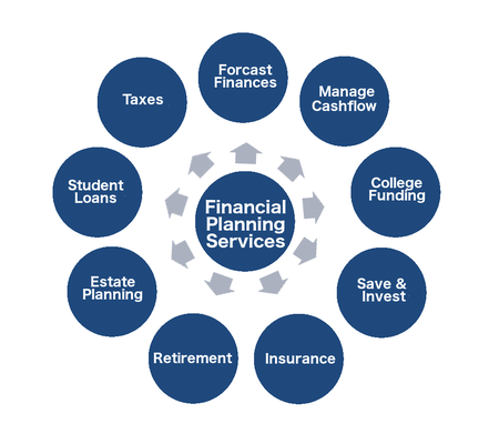 Photo of The Financial Zen Group