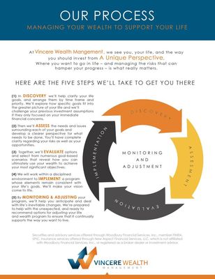 Photo of Vincere Wealth Management