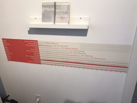 Photo of Galeria de la Raza