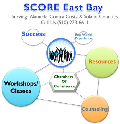 Photo of SCORE East Bay