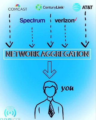 Photo of CloudRider Networks