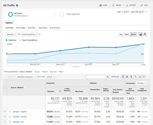 Photo of Mimic Digital Marketing