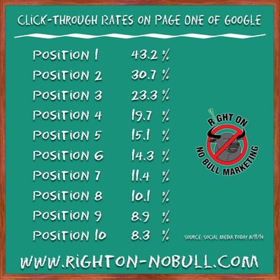 Photo of Right On - No Bull Marketing