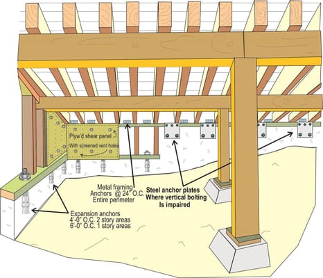 Photo of Seismic Safety