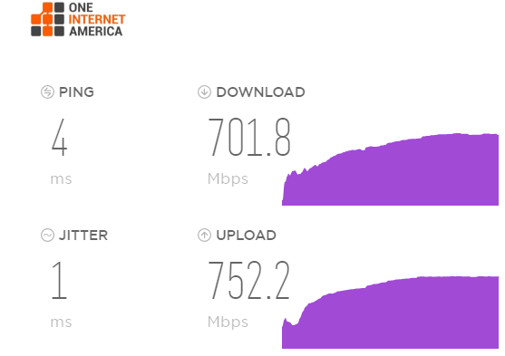 Photo of ONE INTERNET AMERICA