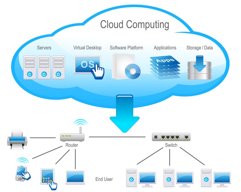 Photo of Netsmart Systems