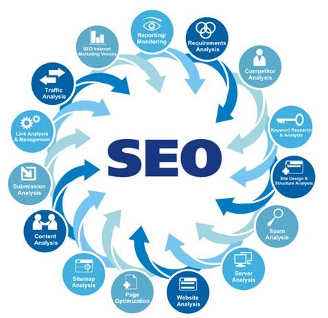 Photo of Colorado SEO