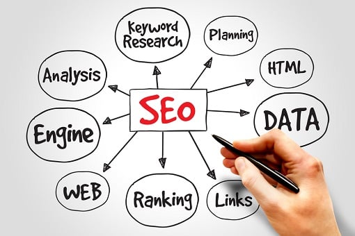 Photo of Colorado SEO Expert Marketing