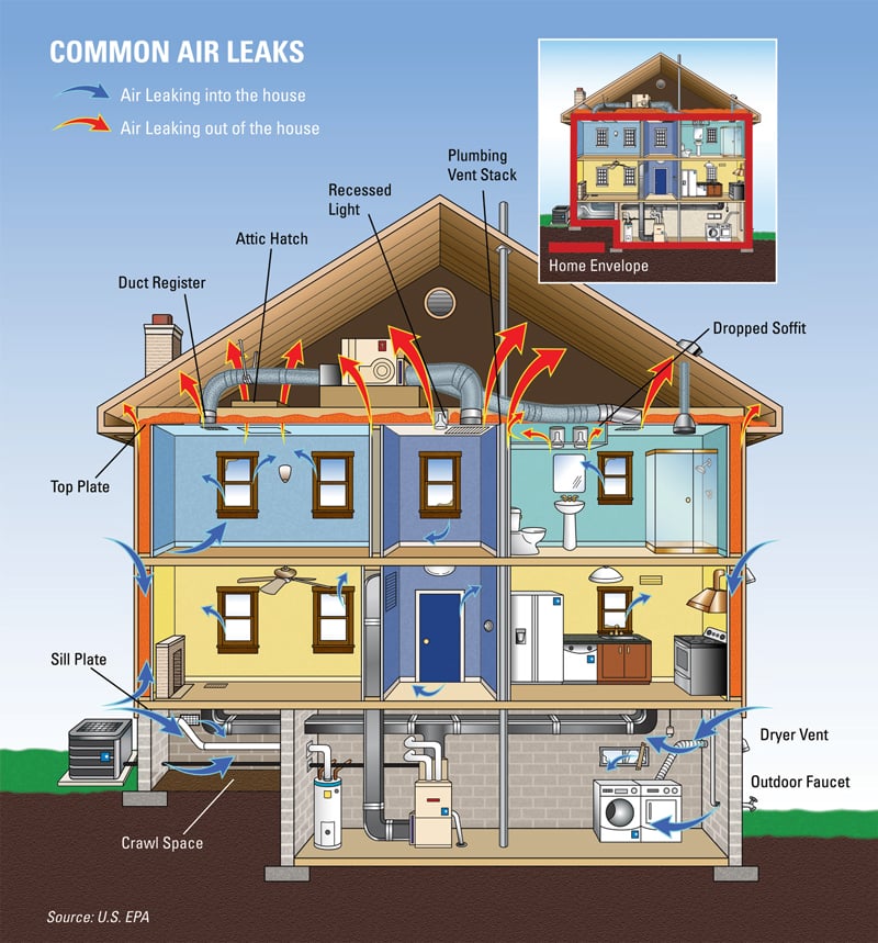 Photo of Bestway Insulation