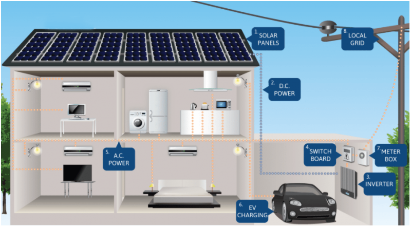 Photo of Mountain Range Solar