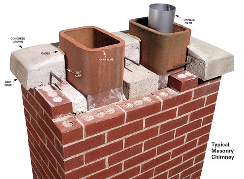Photo of London Fog Chimney Clean & Repair Service