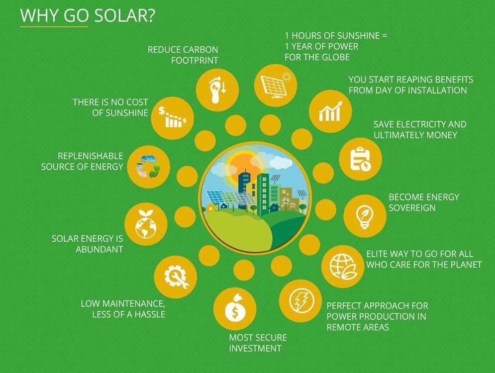 Photo of Rocky Mountain Solar Solutions