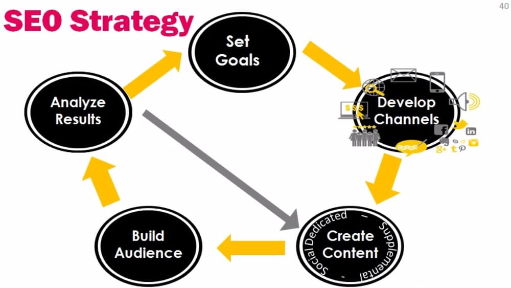 Photo of Boudreaux Marketing