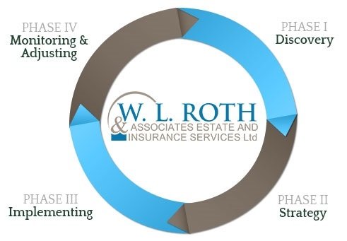 Photo of W L Roth & Associates Estate and Insurance Services