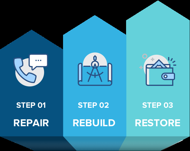 Photo of IPCK Credit Repair