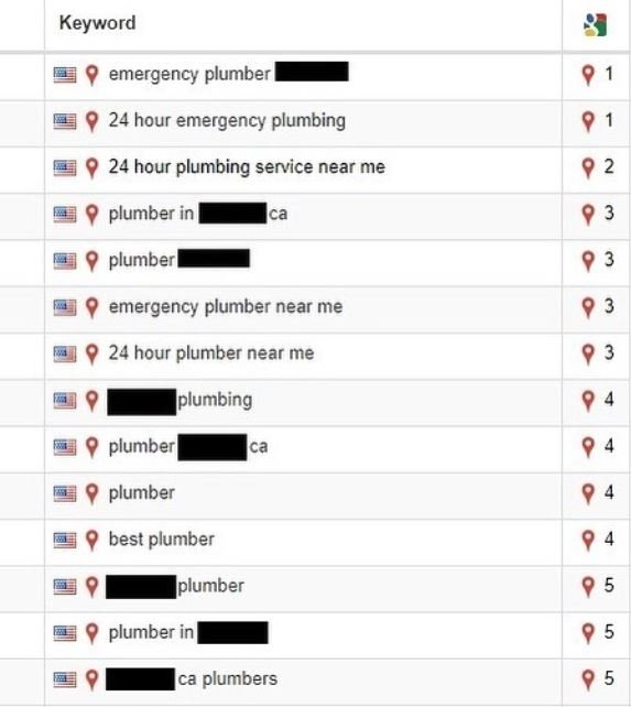 Photo of Top Rank Solutions