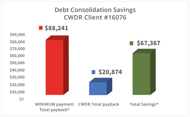 Photo of CountryWide Debt Relief