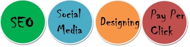 Photo of Business Marketing Power