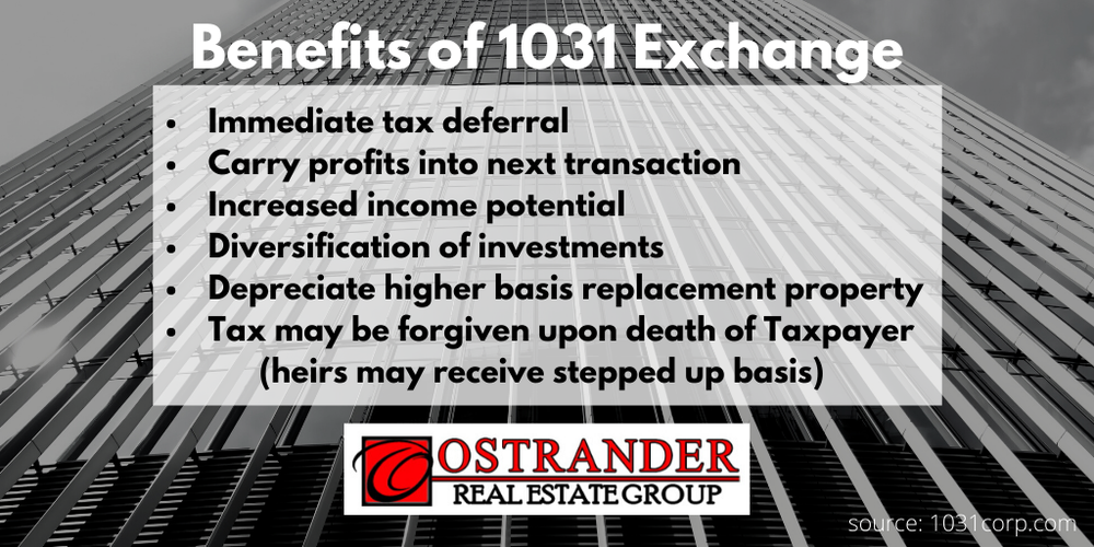 Photo of Ostrander Real Estate Group