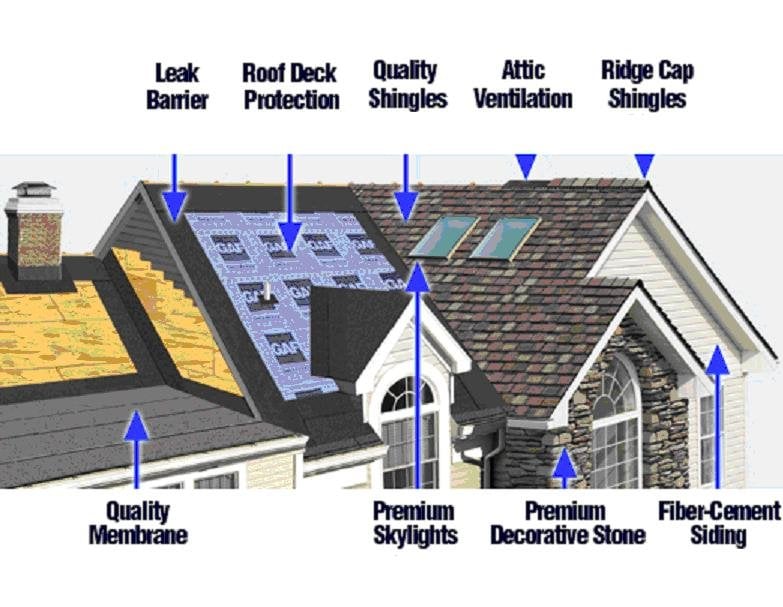 Photo of CR Master Roofing