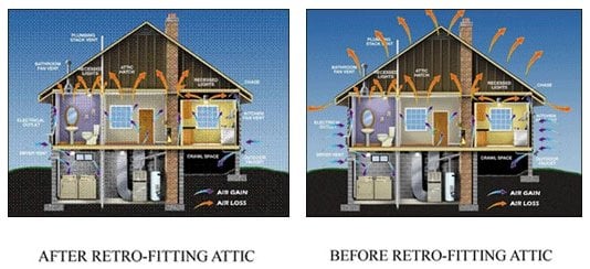 Photo of GCS Spray Foam Insulation