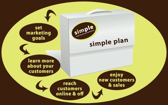 Photo of Simple Small Business Marketing