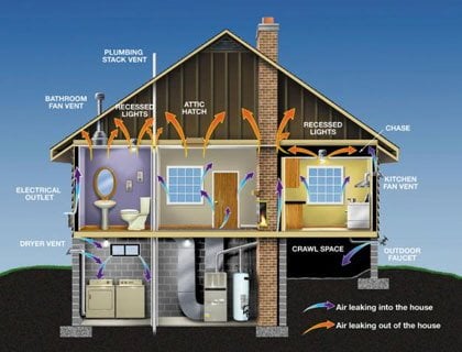 Photo of Action Duct Cleaning of Orange County